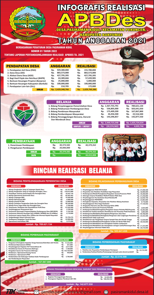INFORMASI PENYELENGGARAAN PEMERINTAH DESA (IPPD) TAHUN ANGGARAN 2021